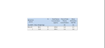 Clinical Pharma 2 (Clinical Pharma 2)